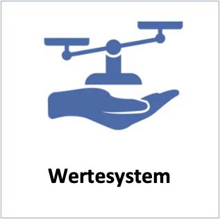 Verhandlungstraining Robby Vasil Wertesystem