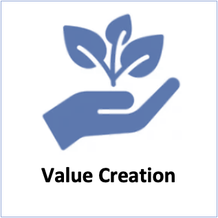 Verhandlungstraining Robby Vasil Value Creation Value Claiming